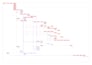 create ms project gantt chart and project plans